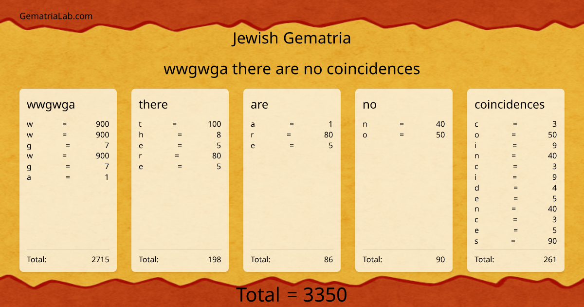 wwgwga there are no coincidences in jewish Gematria